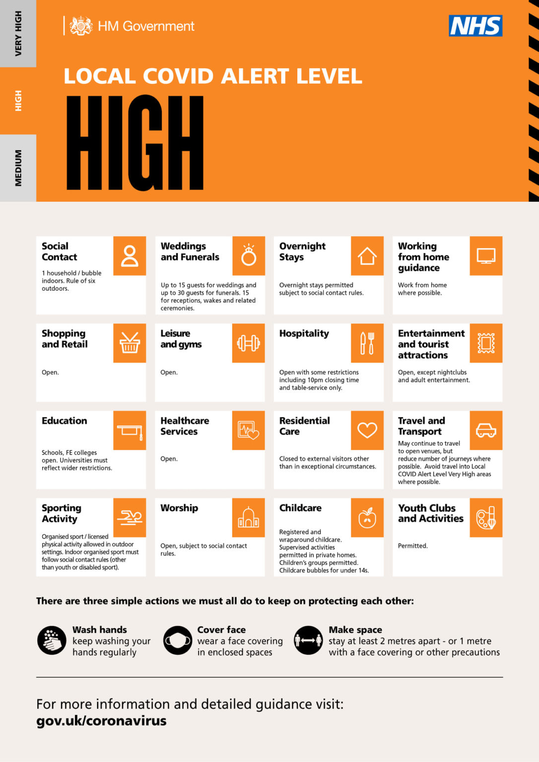 Covid High Risk Area Whitworth Medical Centre