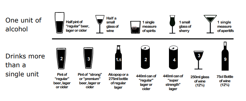 Alcohol unit reference