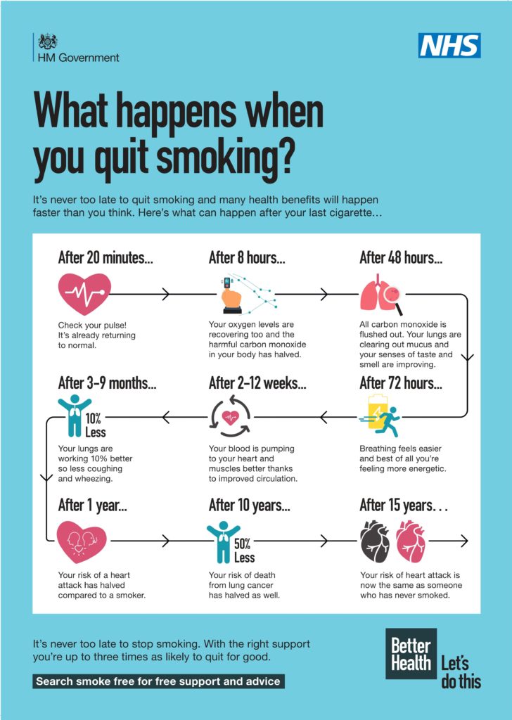 What Happens When You Stop Smoking