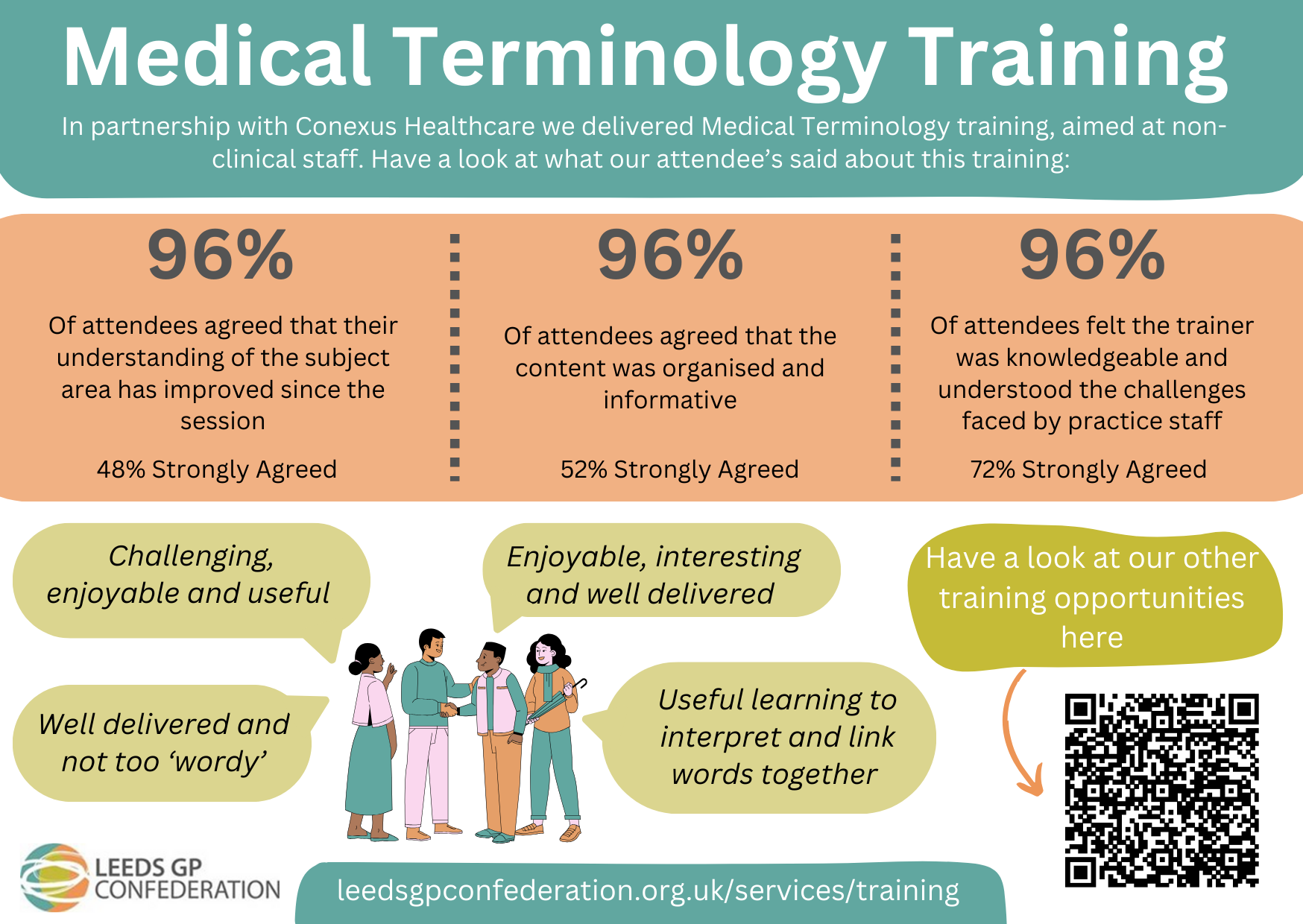 Medical Terminology Training Feedback Leeds GP Confederation