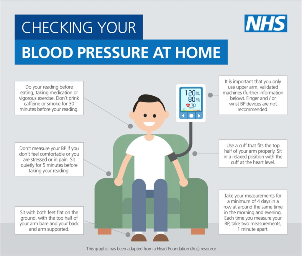 How To Take Your Blood Pressure At Home