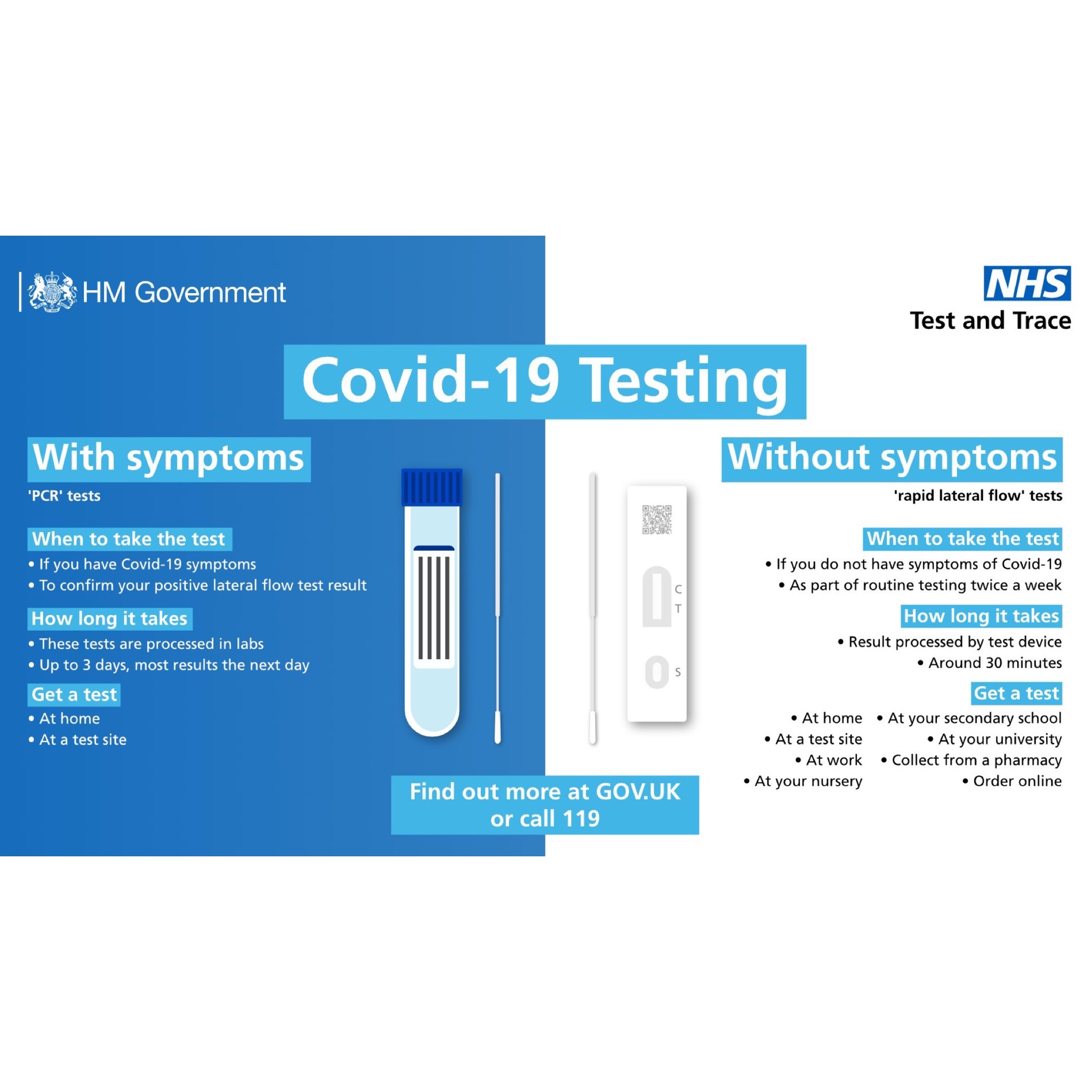 LATERAL FLOW TEST OR PCR? Birchwood Medical Practice