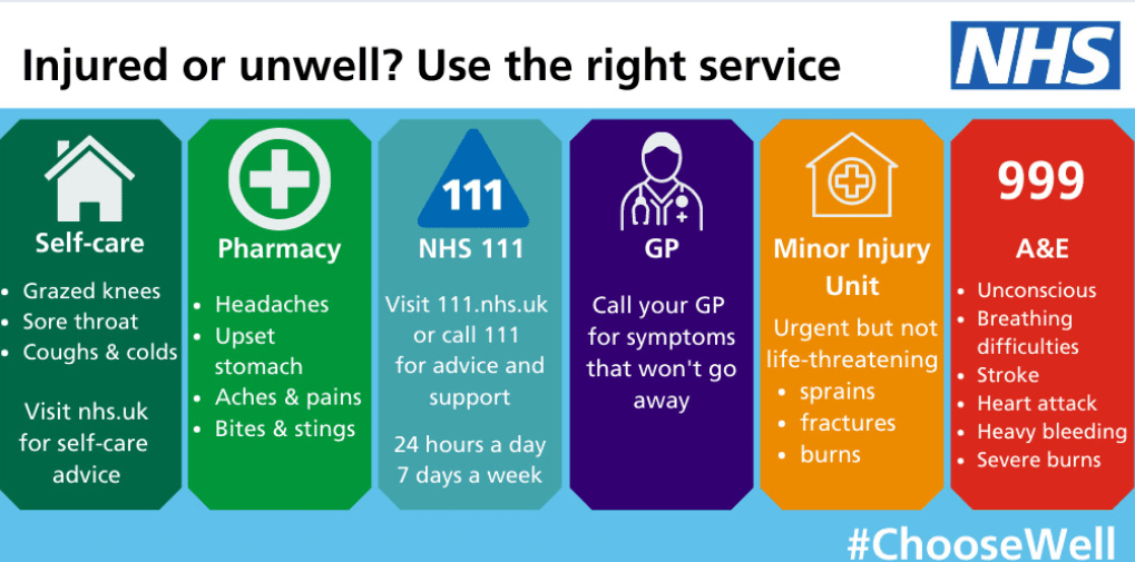 Injured or unwell? - Use the right service. 