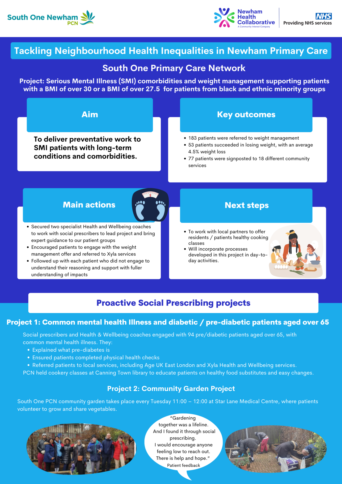 Primary Care Network Health Inequalities Posters - Newham Health ...
