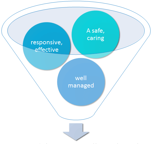 Mission Statement Reepham & Aylsham Medical Practice