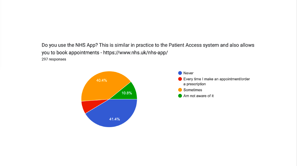 Survey Reporting Ashfield Surgery